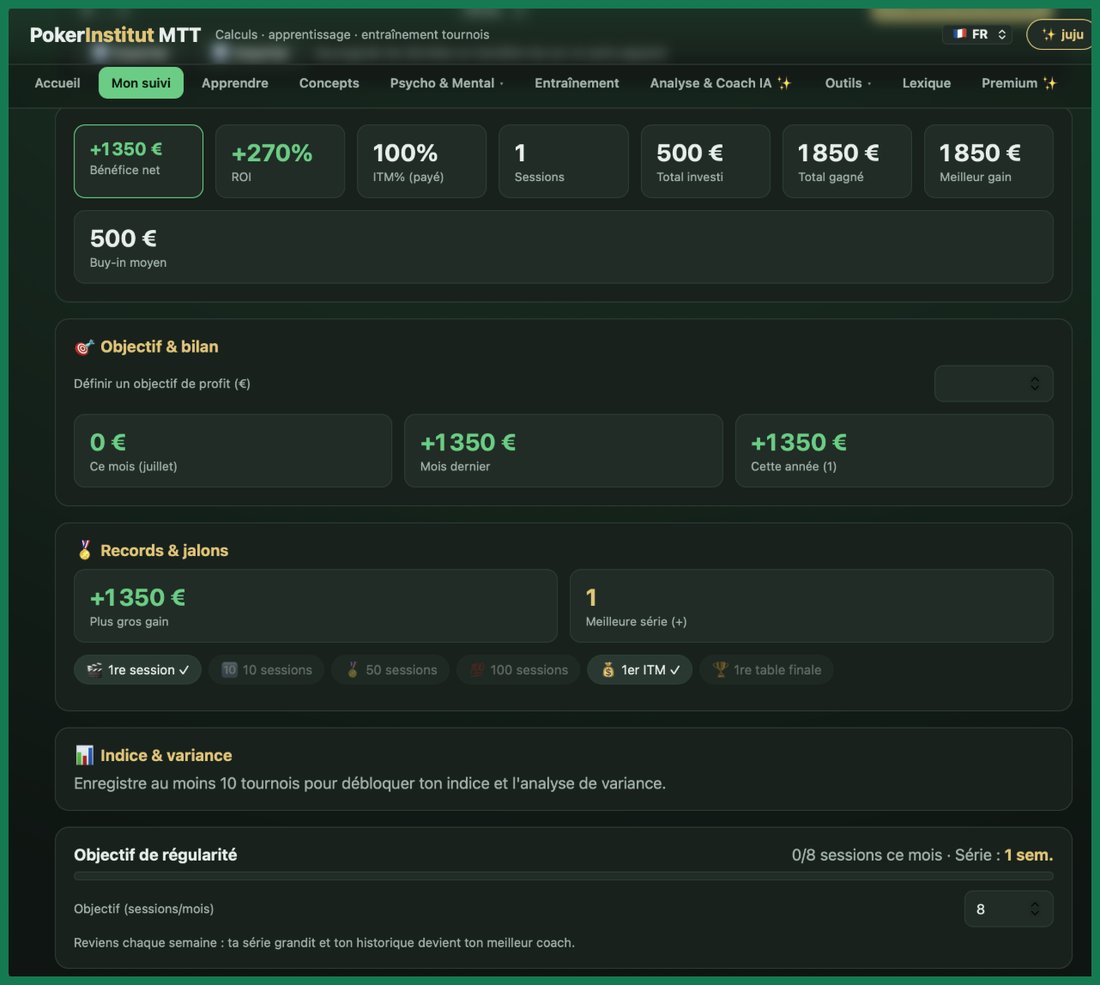 Tableau de bord de suivi de bankroll avec objectifs et records